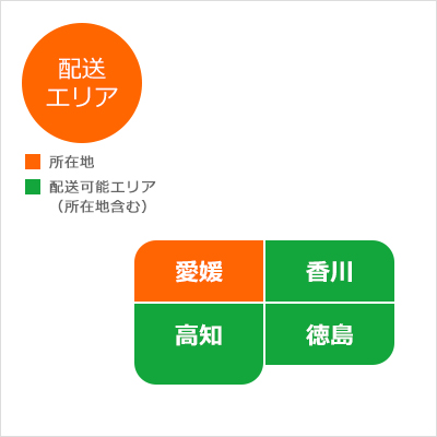 コンテナ市場 四国地区パートナー（川之江港湾運送株式会社）